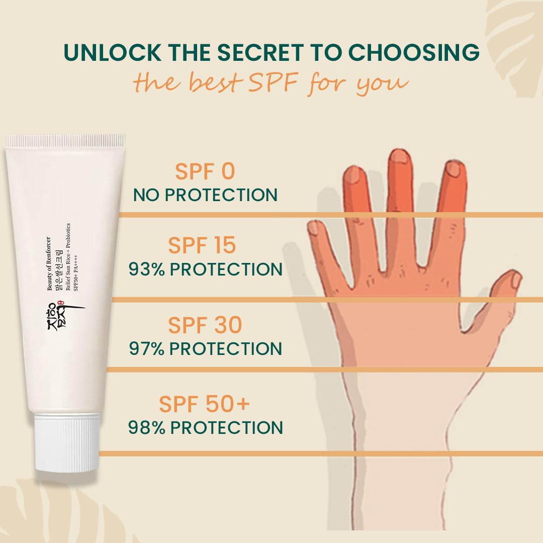 Korean Sunscreen SPF50+ PA++++ - Nourishing UV Defense with Rice & Probiotics - Beauty of  Korean Skincare - for All Skin Types - 50Ml / 1.6 Fl Oz
