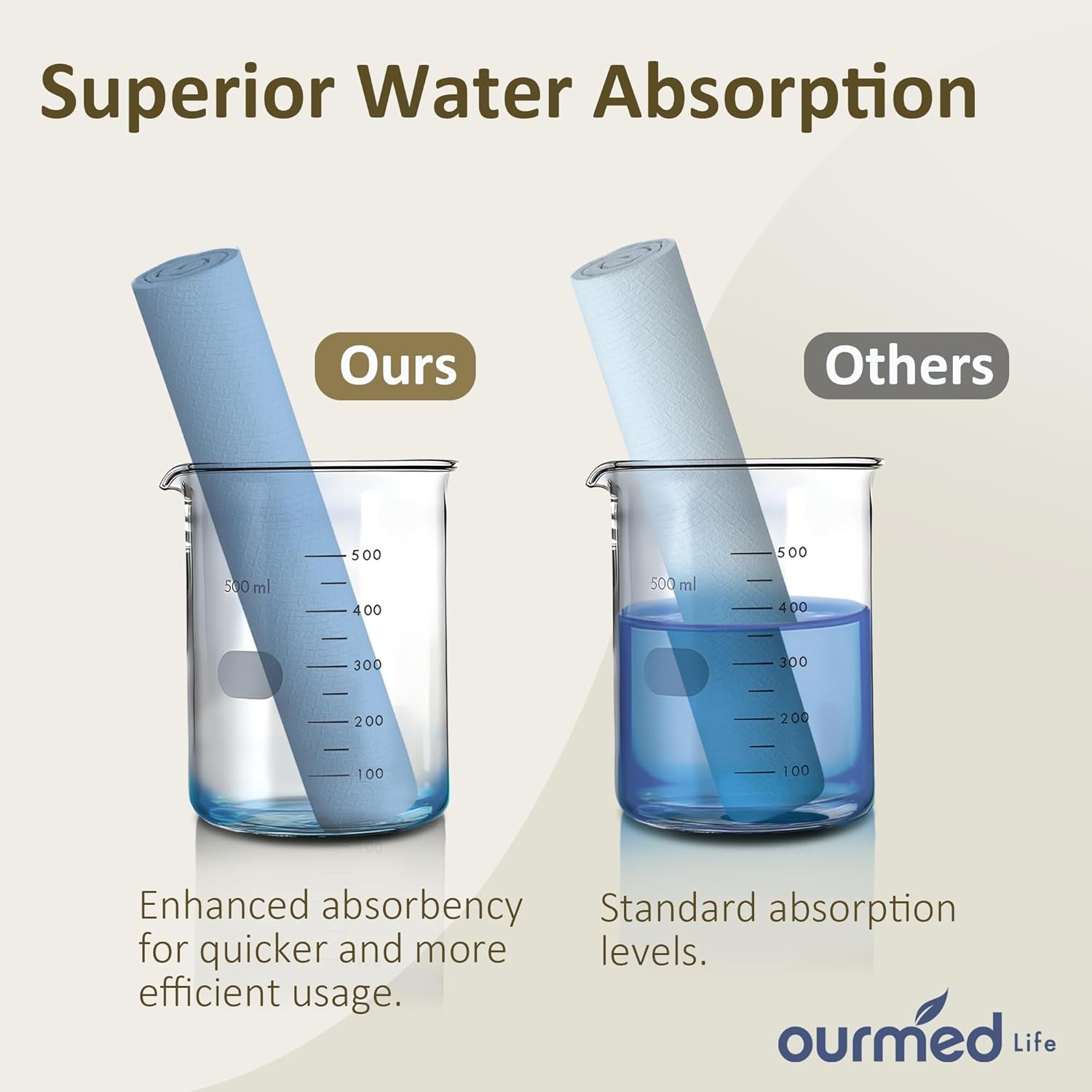 Face Towels, Disposable Biodegradable Facial Towels for Sensitive Skin, Lint- Free Face Wipes for Washing Face, Skincare and Makeup Remover, Dry Wipes, 10"×12" Extra Large, 50 Count